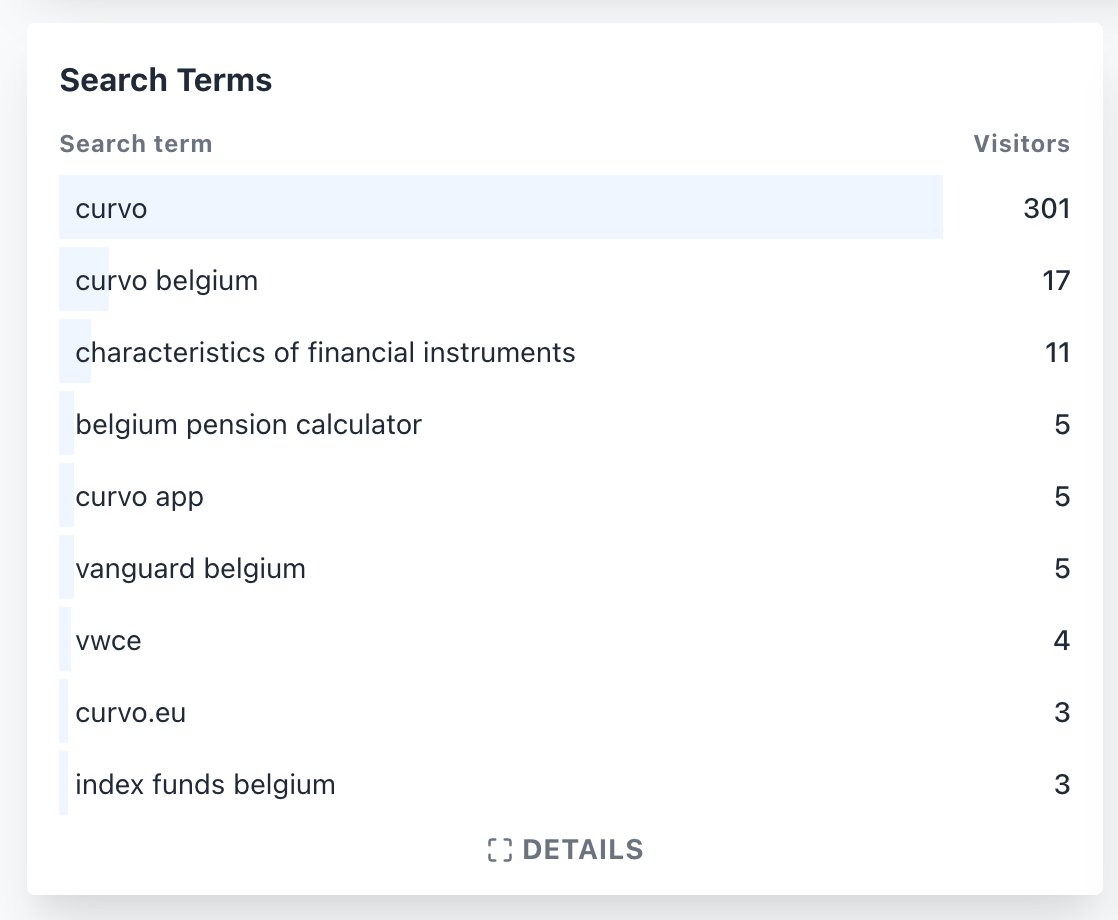 Search queries for curvo.eu