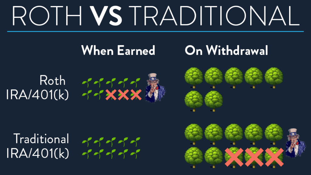 Roth IRA vs traditional IRA