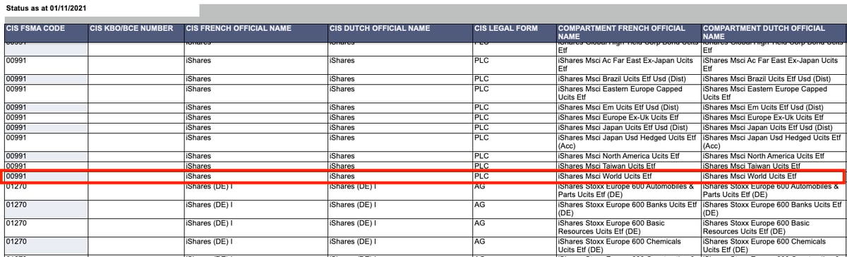 Entrée sur la liste FSMA pour IWDA