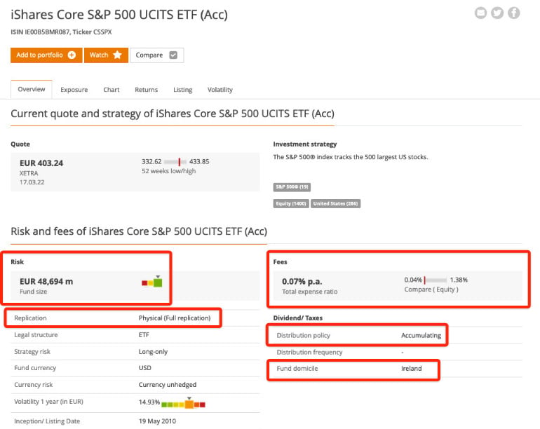 Screenshot of iShares Core S&P 500 on justETF
