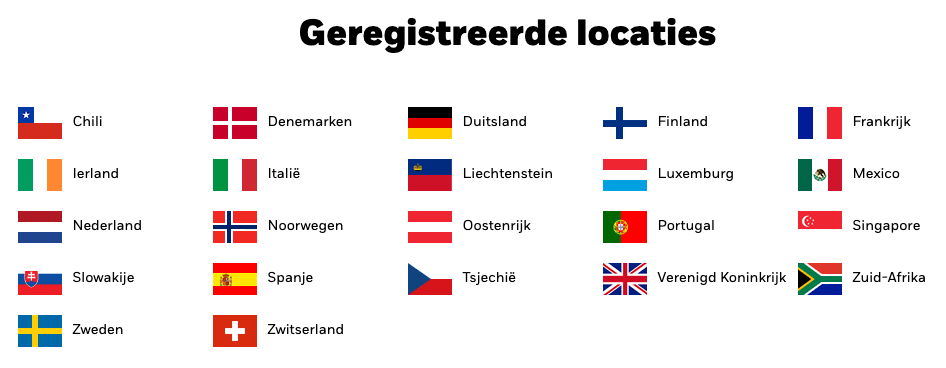 Pays enregistrés d'IWDA