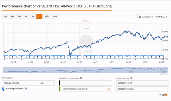 Graphique de justETF montrant les rendements plus élevés d'un ETF capitalisants par rapport à son homologue distribuant.